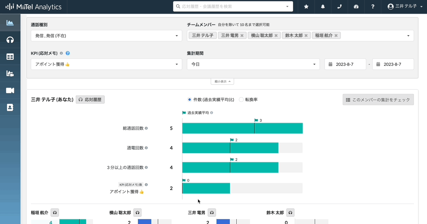 funnel_dashboard.gif
