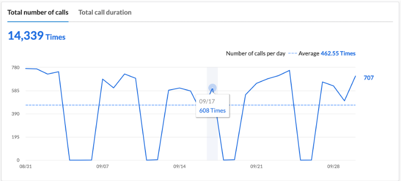 eng_dashboard_totalcalls.png