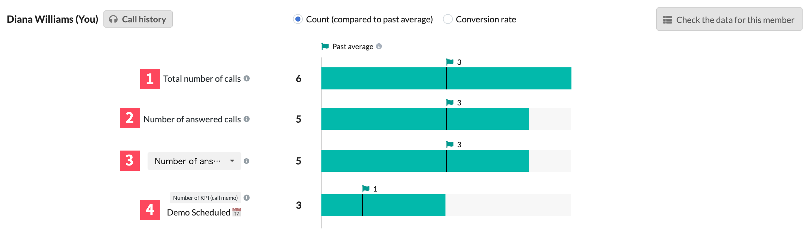 eng_db_funnel_count.png