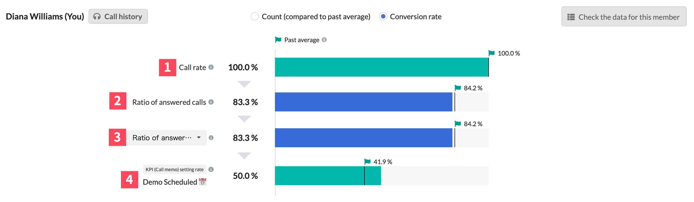 eng_db_funnel_rate.png