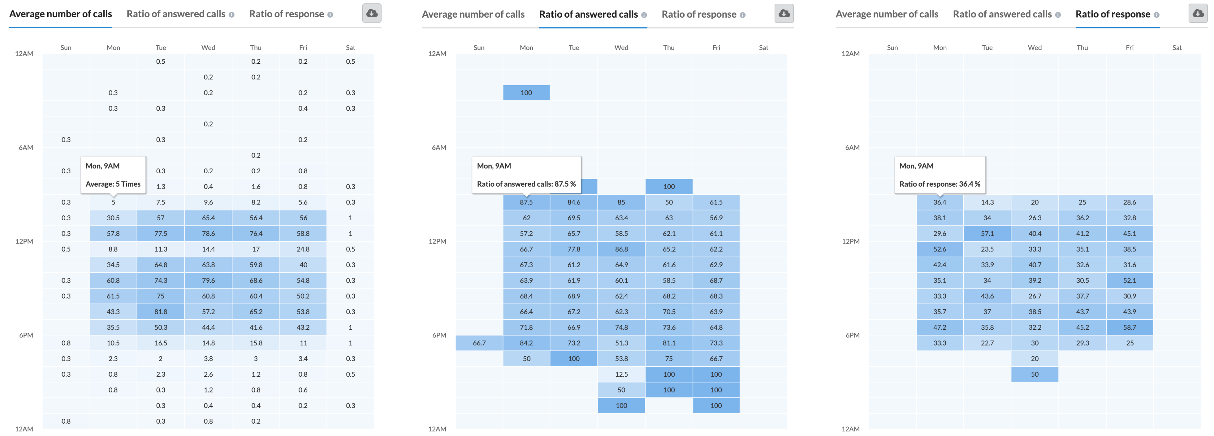 eng_dashboard_heatmap.png