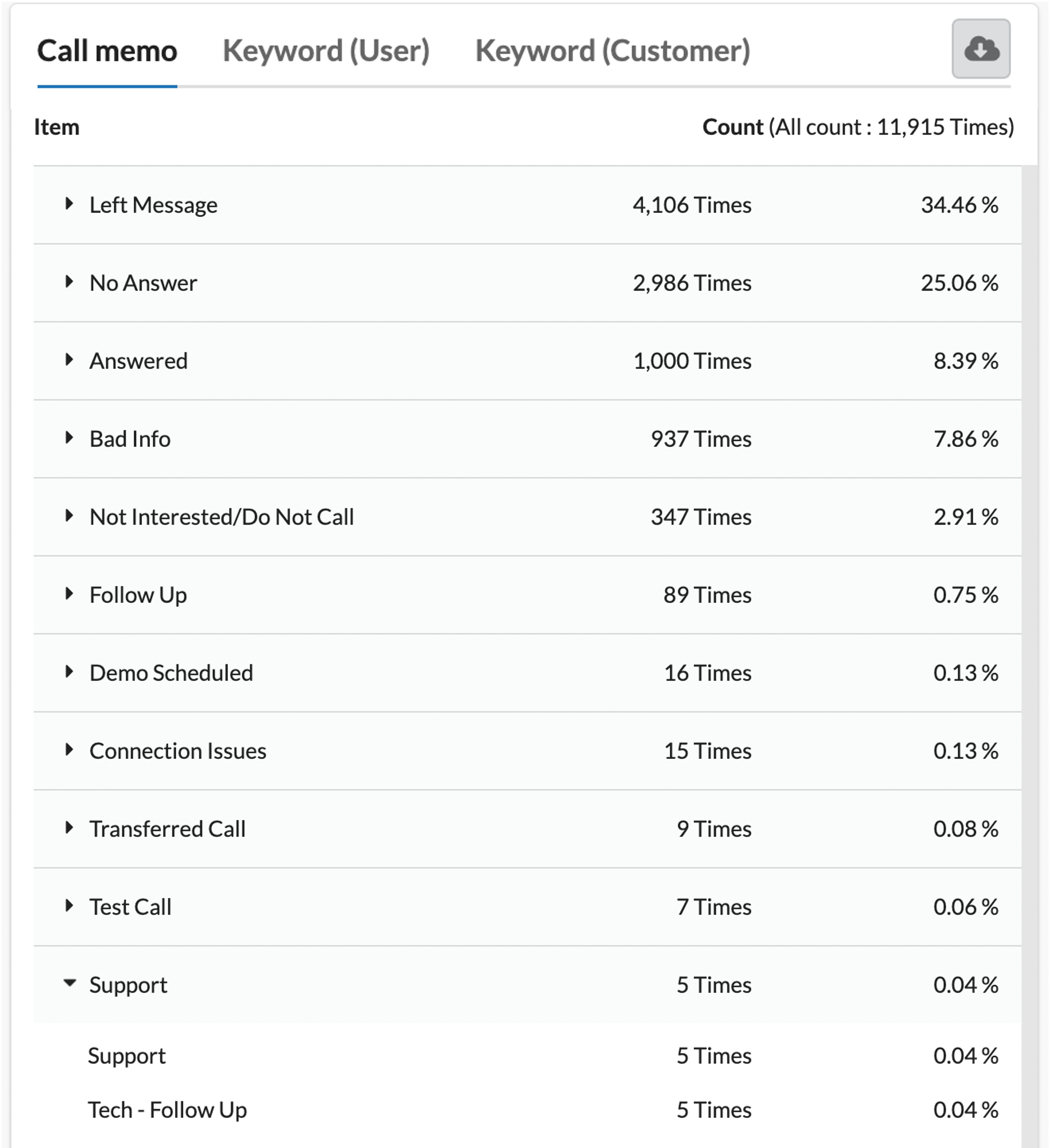 eng_2023Mar_dashboard_callmemo.png