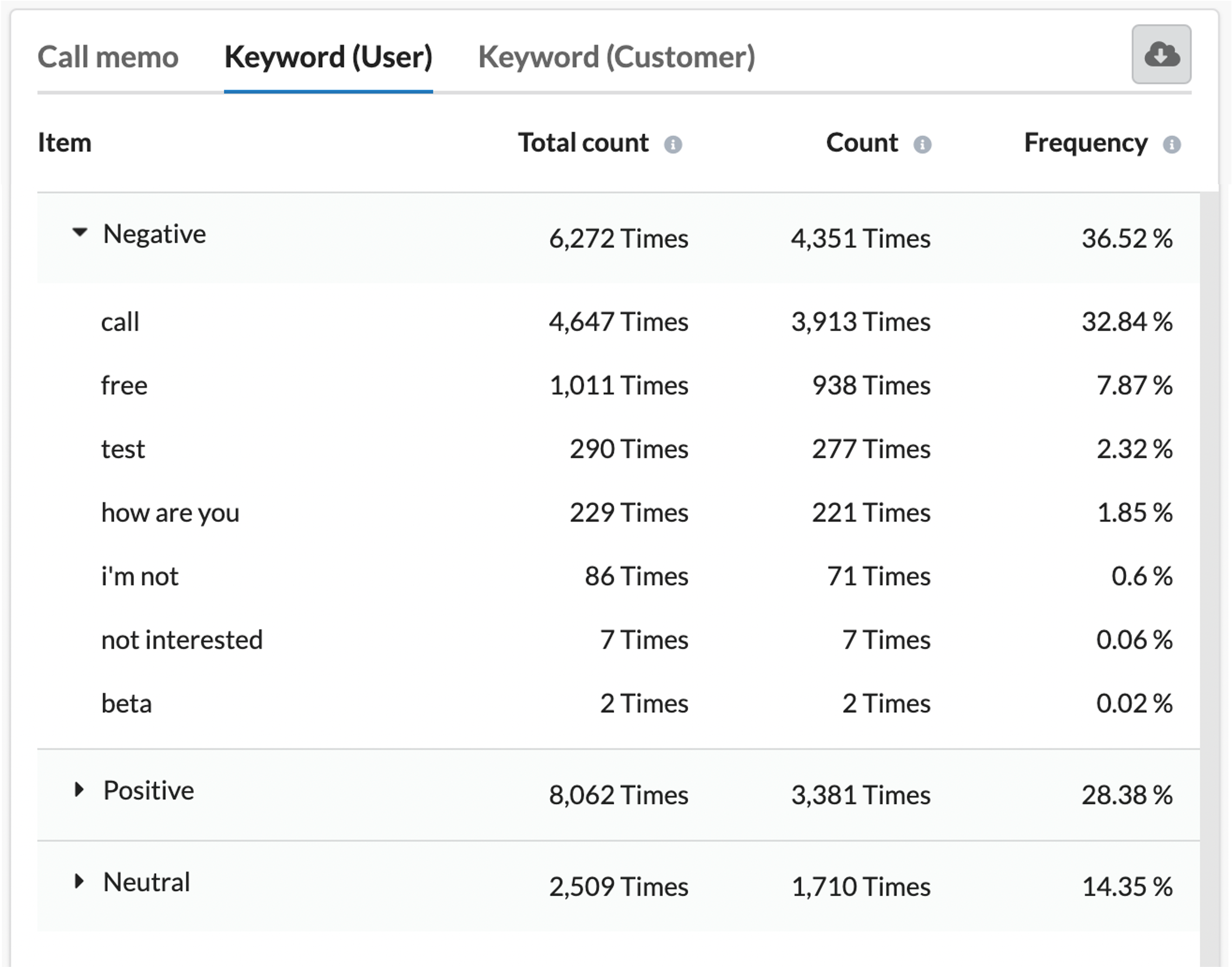eng_2023Mar_dashboard_keywords.png
