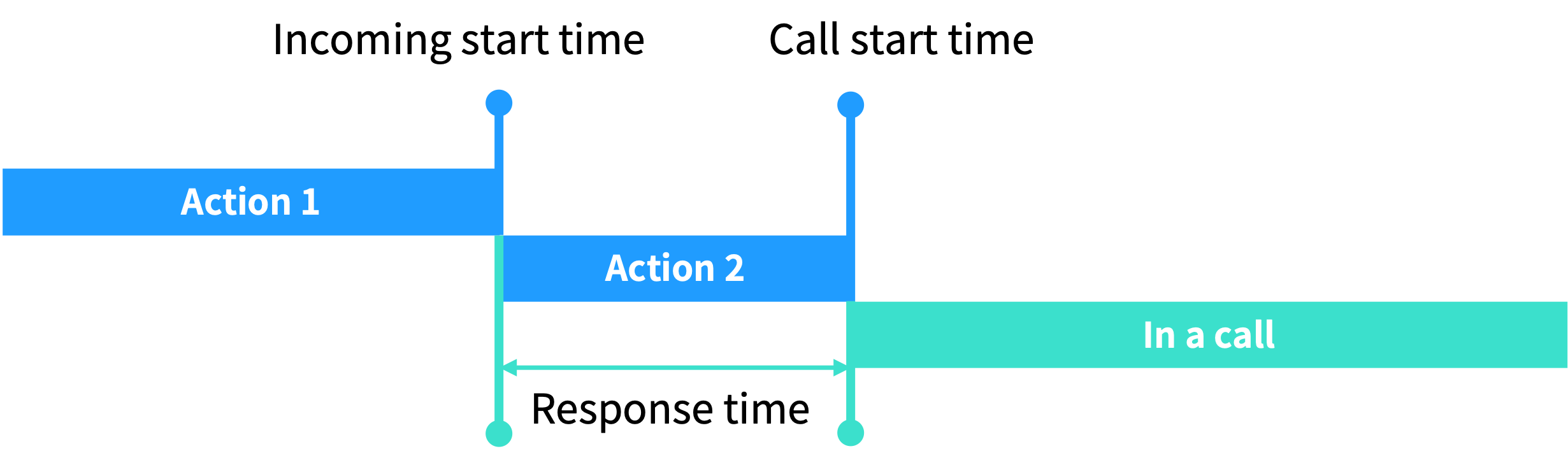eng_cc_report_QA_rule_nov2023.png