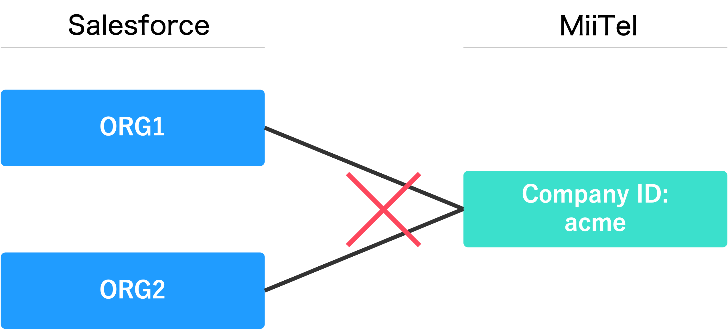 faq_en_salesforce_multi.png
