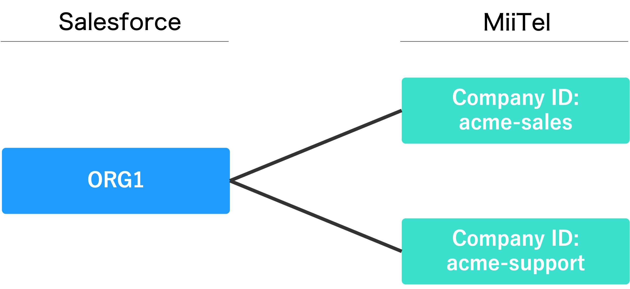 faq_en_salesforce_multi2.png