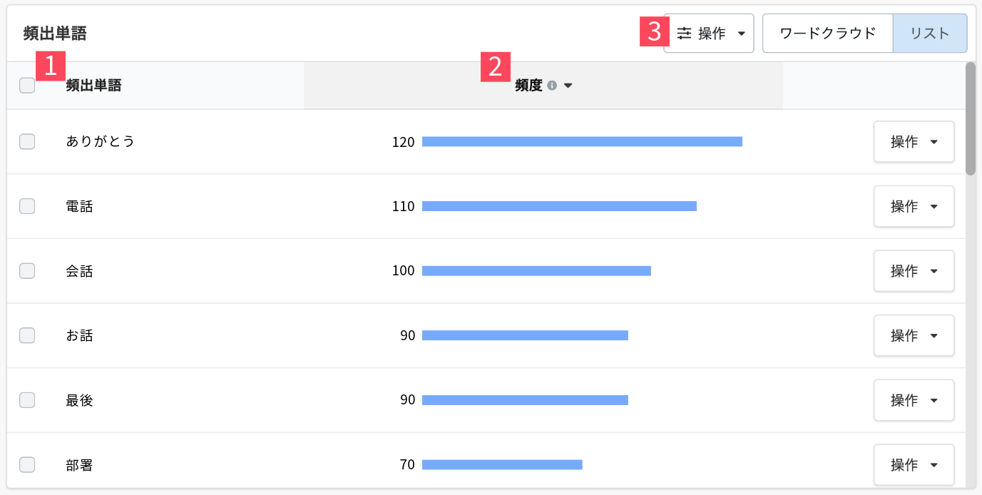 dashboard_wordlist_Feb2025.png