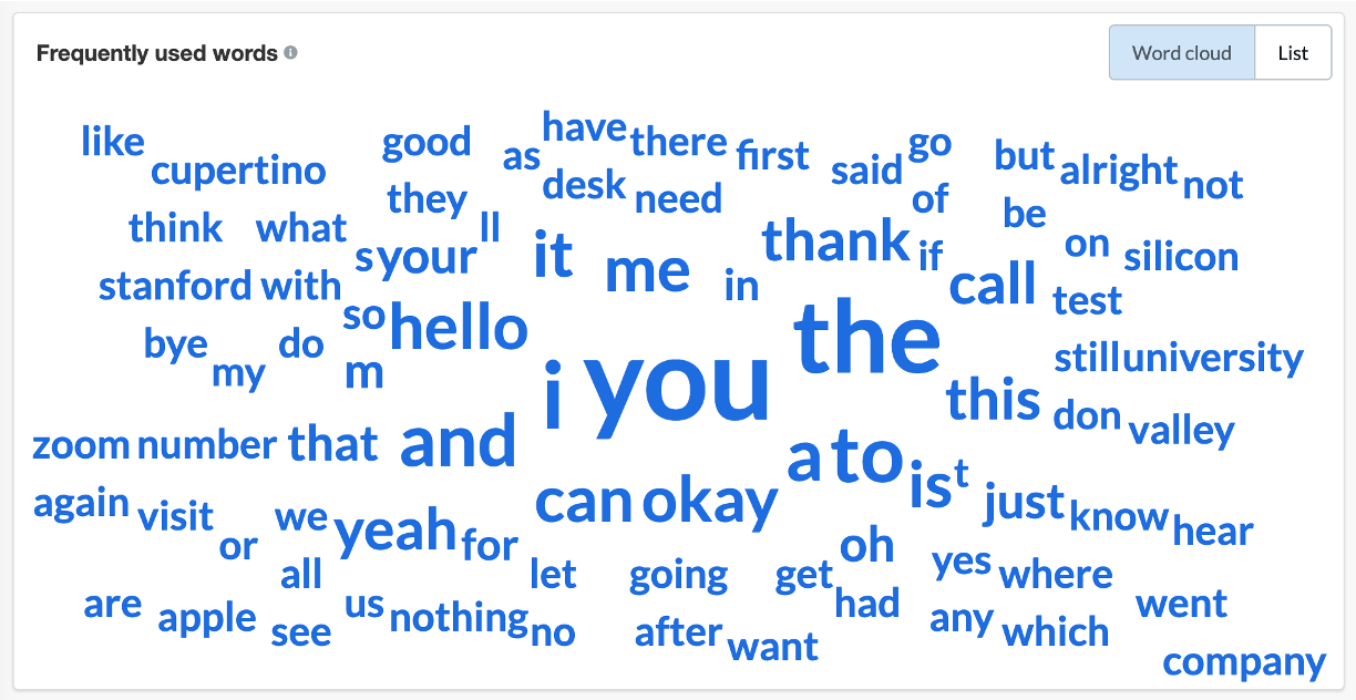 eng_frequency_wordcloud2024.png
