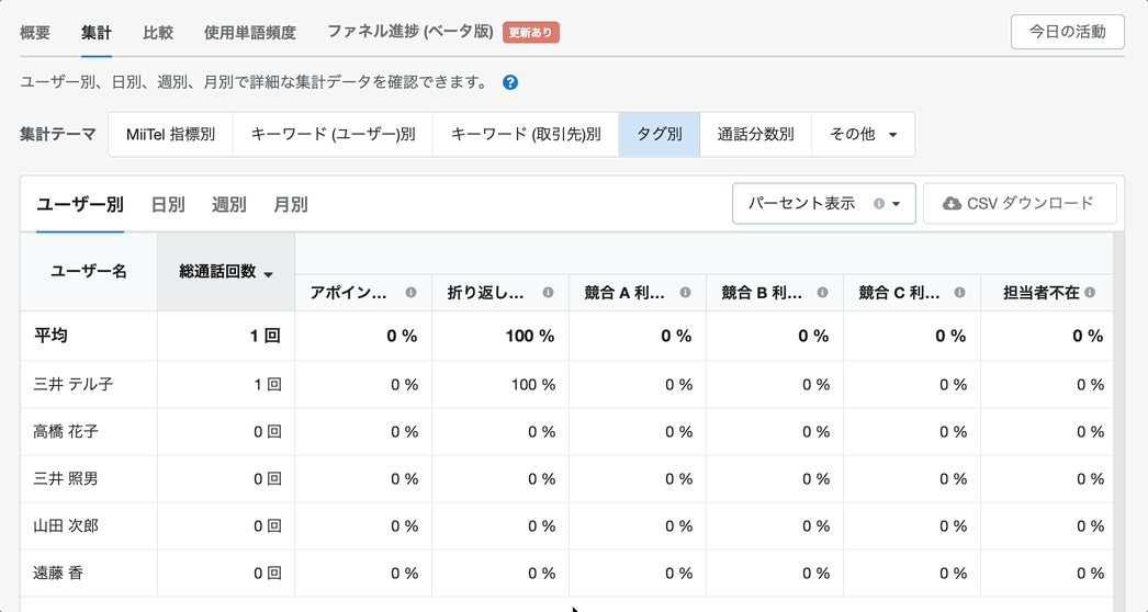 table07_ja_Jul2025.gif