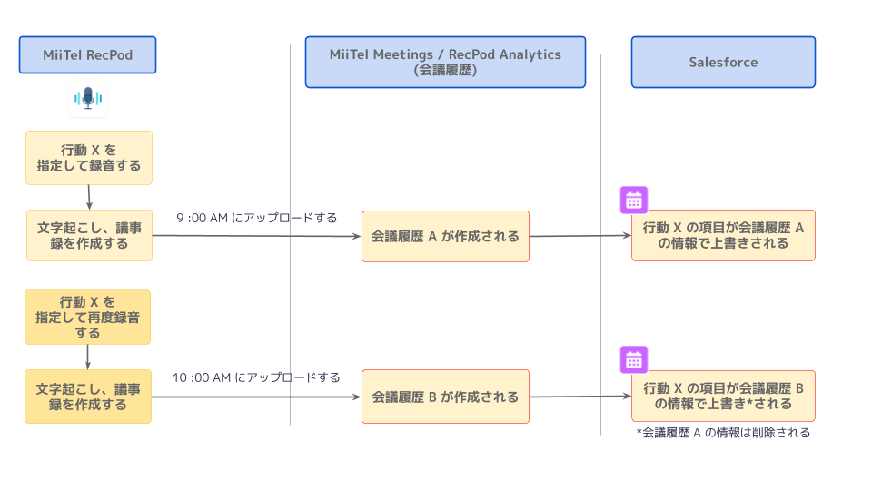 20251202 ドメイン変更お知らせ (11).png
