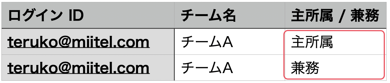 jp_team_csv_error.png