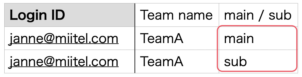 jp_team_csv_error.png