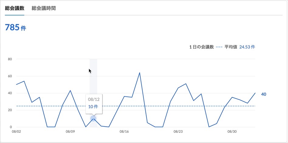 meeitng_dashboard1.gif