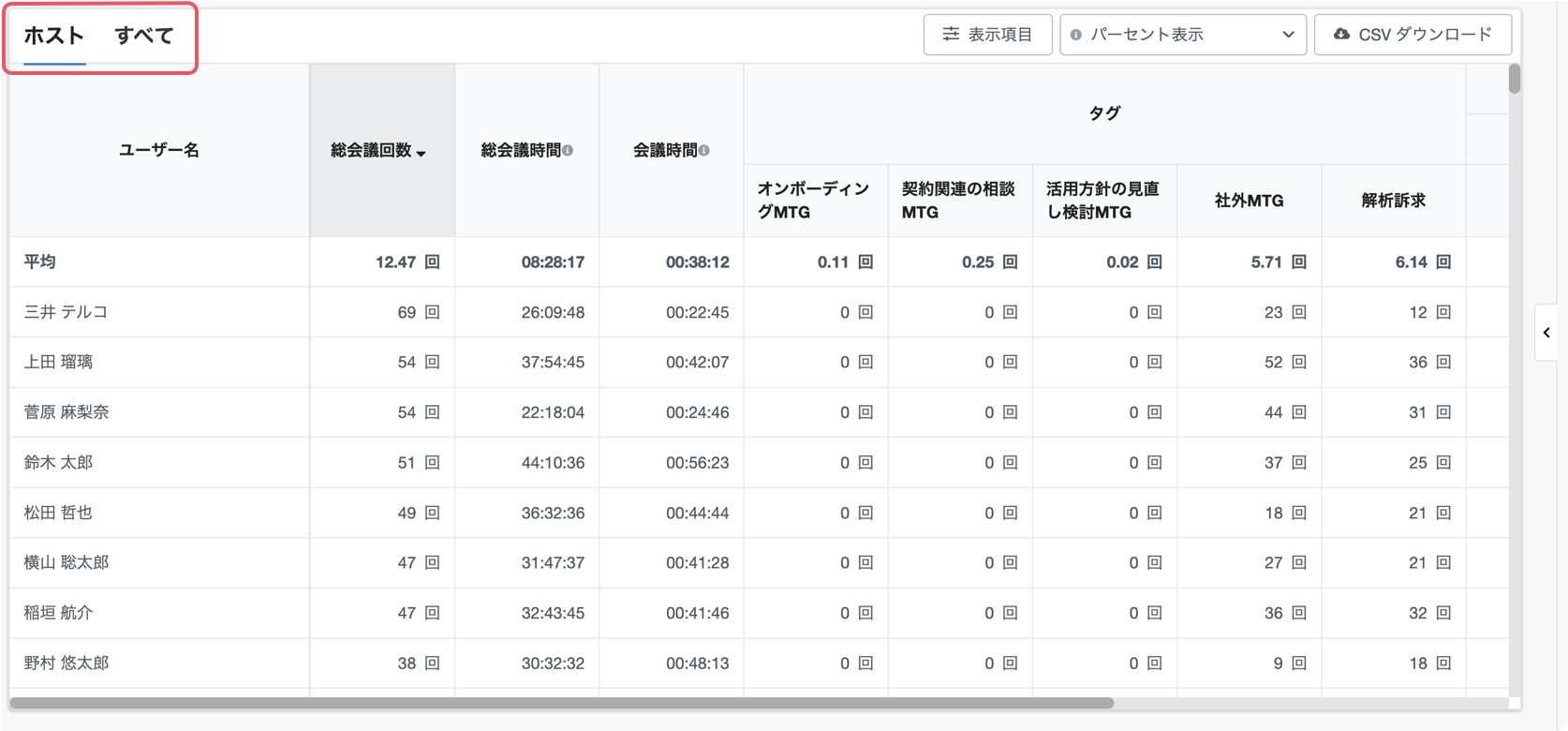 JP_meting_table_tab_switch_Jan28.2026.png