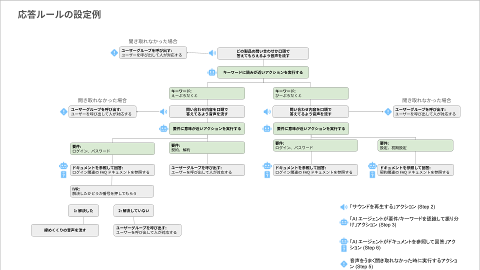Annoucence に使用する図 (1).png