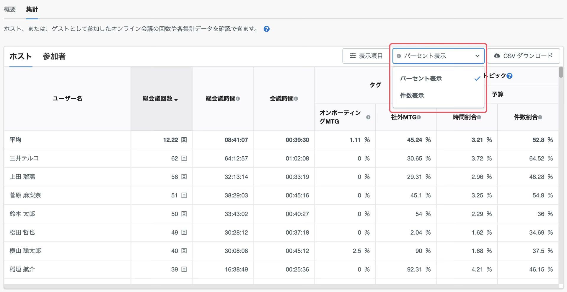 jp_meeting_DB_percent.png